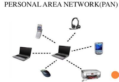 Personal Area Login .
